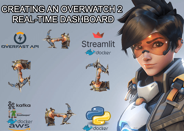 Overwatch 2: Using Kafka Topics to Retrieve Player Details - Featured image