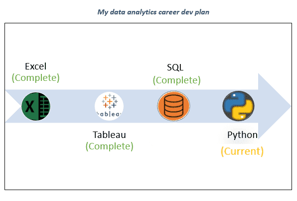 python dev plan