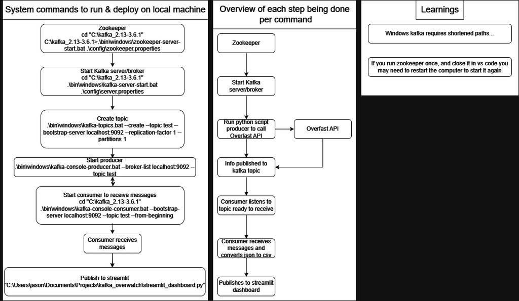 local deployment overview drawio 1 