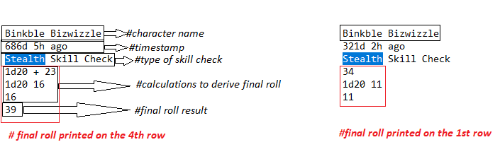 identifying parse patterns