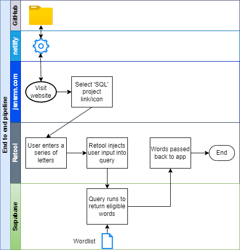 data pipeline drawio